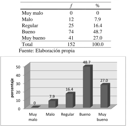 Figura 12: Planificación 