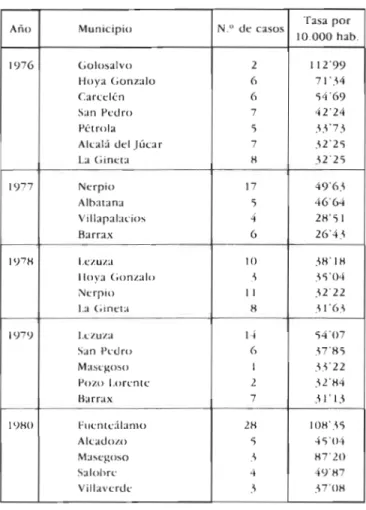 CUADRO NUM. 3 (Continuación) 