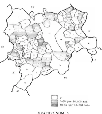 GRÁFICO NUM. 5 