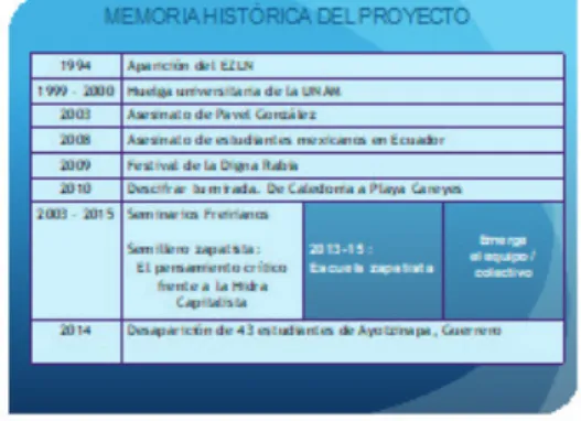 Fig. 5 Memoria histórica del proyecto