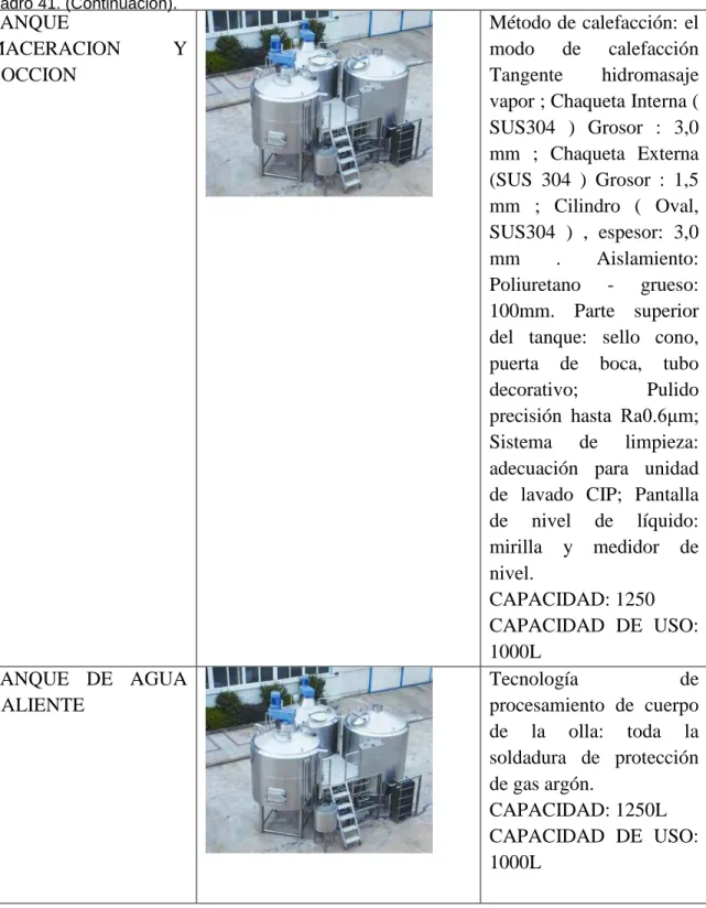 Cuadro 41. (Continuación).  