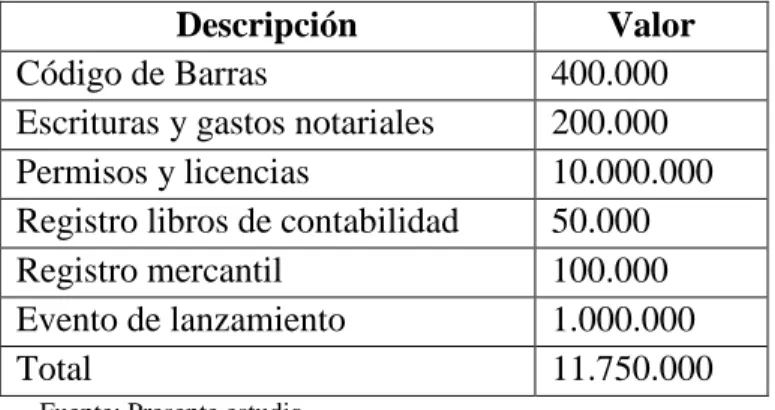 Cuadro 53. Inversiones diferidas 