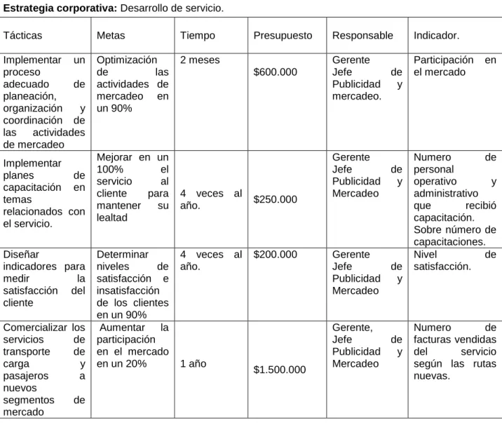 Cuadro 14.  Plan operativo mezcla de mercadeo: Servicio