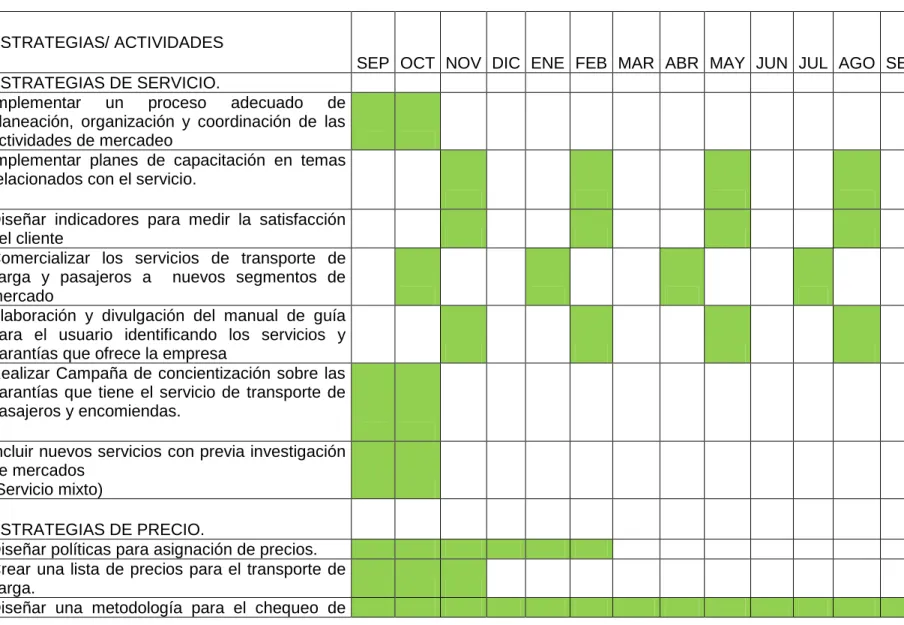 Cuadro 20. Cronograma de implementación y verificación del plan de mercadeo TRANSIPIALES S