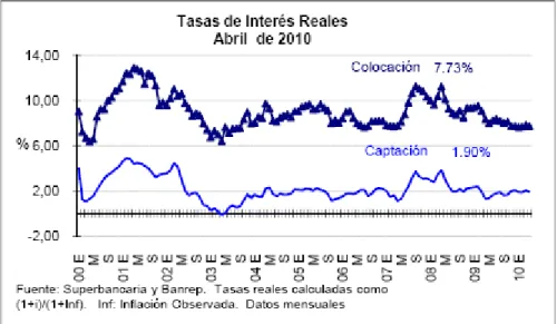 Tabla 3. Tasas de interés reales