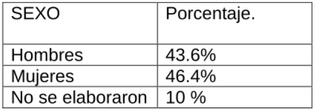 Tabla 5. Población encuestada de acuerdo al  tipo de servicio que utiliza.