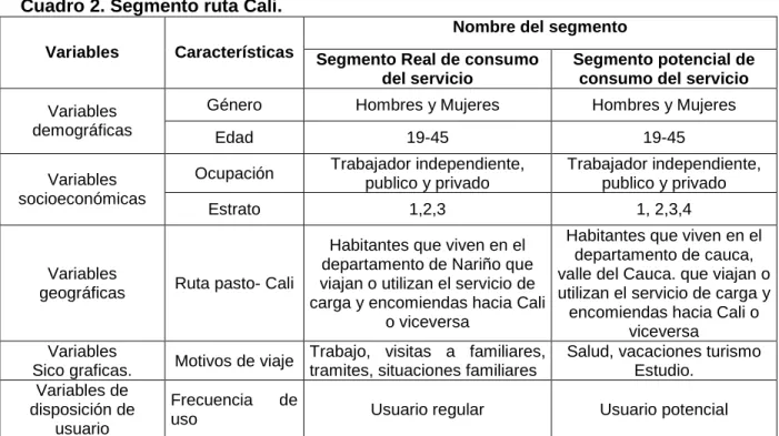 Cuadro 2. Segmento ruta Cali.