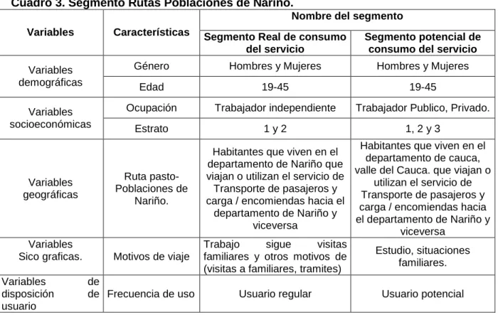 Cuadro 3. Segmento Rutas Poblaciones de Nariño.