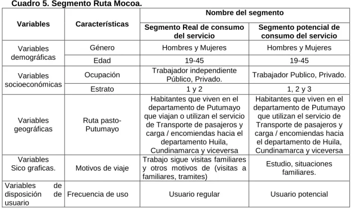 Cuadro 5. Segmento Ruta Mocoa.