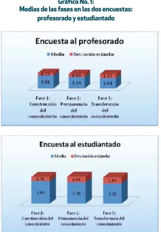 Gráfico No. 1: 