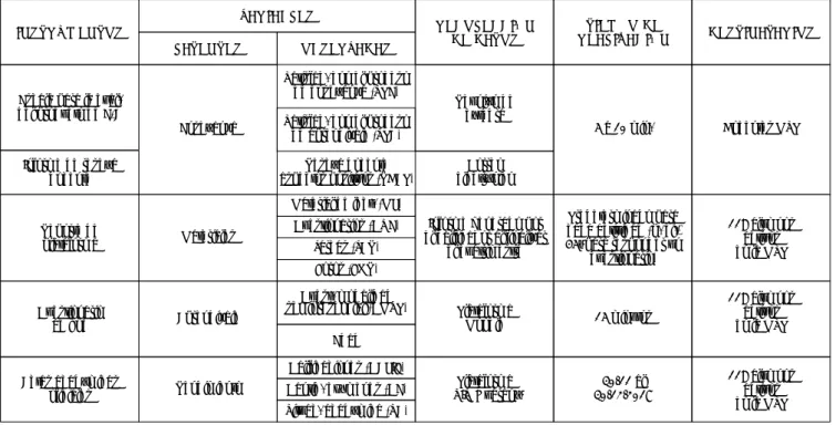 Tabla 1. Operacionalización de variables observadas y latentes
