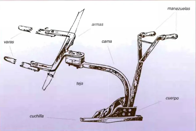 Figura 2  ~  Garabato de vertedera 