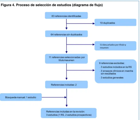 Figura 4. Proceso de selección de estudios (diagrama de flujo)