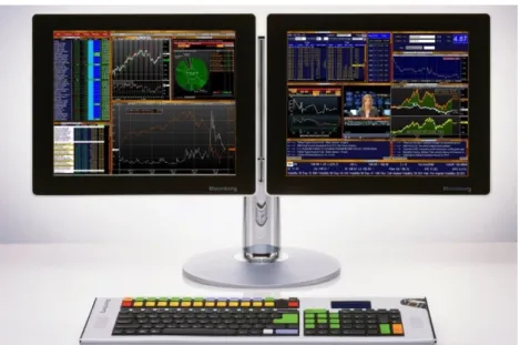 Figura 11: Gráfica de Terminal Bloomberg. 