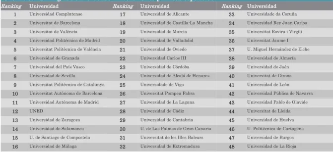 Cuadro 5. Ranking ISSUE-V de las universidades públicas españolas 