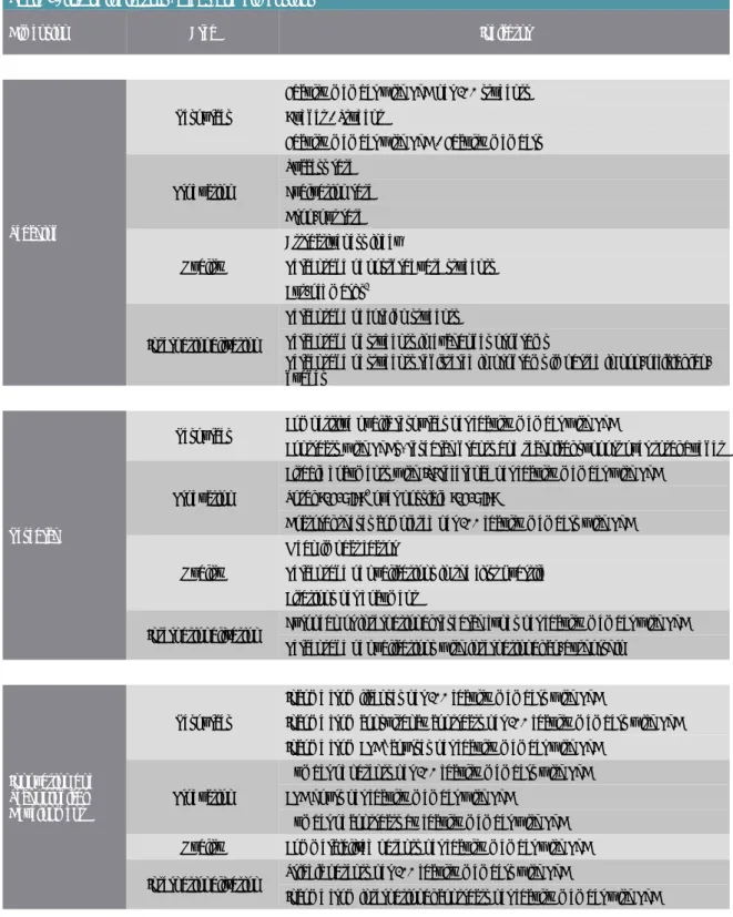 Table 2. List of indicators, areas and dimensions 