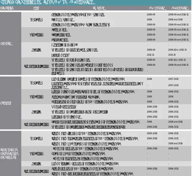 Table 4. Time series used in the 2013 and 2014 rankings