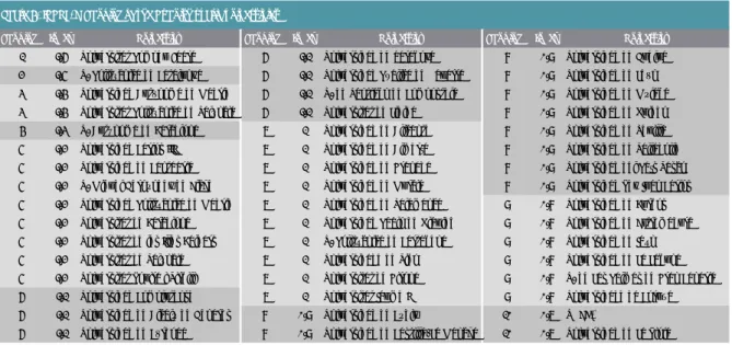 Table 7. ISSUE-P Ranking of the Spanish public universities
