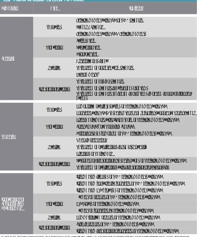 Table 1. List of indicators, areas and dimensions 