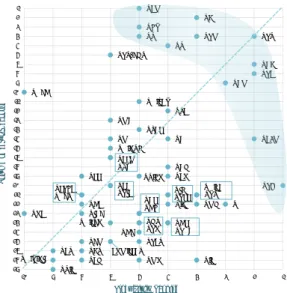 Figure 2. ISSUE-V vs. ISSUE-P of the Spanish public  universities 