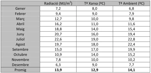 Figura   2   –   Característiques   emplaçament   