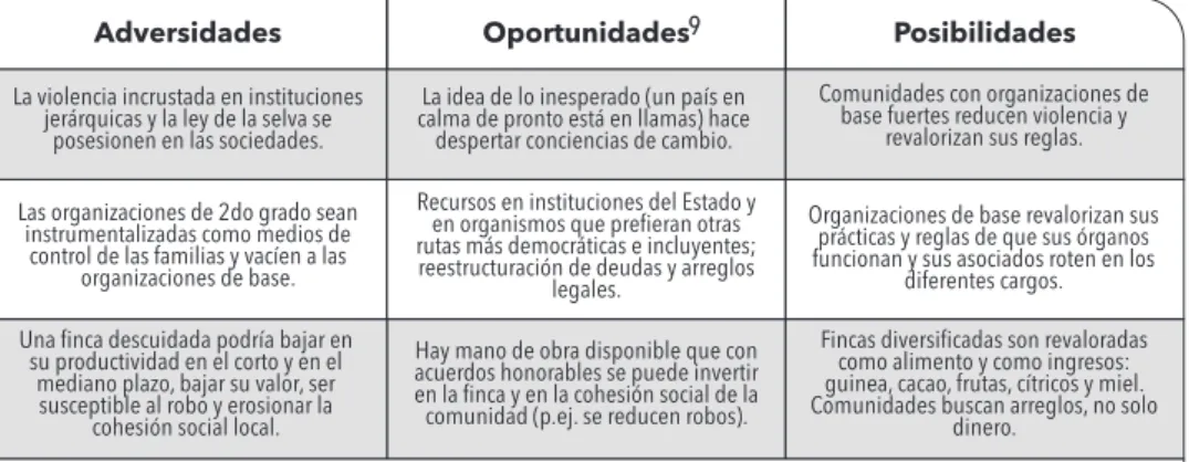 Tabla 3. Ejemplos del proceso cognitivo de las crisis o conflictos