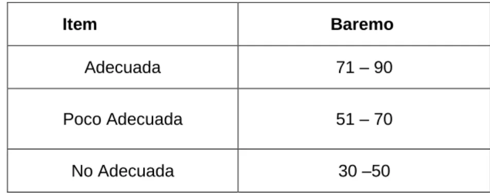 Cuadro 3. Baremo de la variable actitudes hacia la muerte 