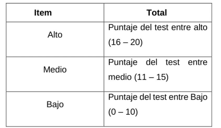 Cuadro 3.  Baremo conocimientos en advertencias nutricionales 