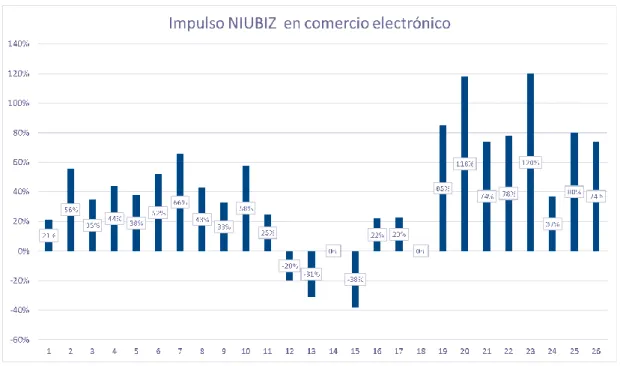 Figura 14 - Impulso Niubiz en CE 
