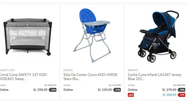 Figura 15 - Venta de productos en la plataforma web de Oeschle 