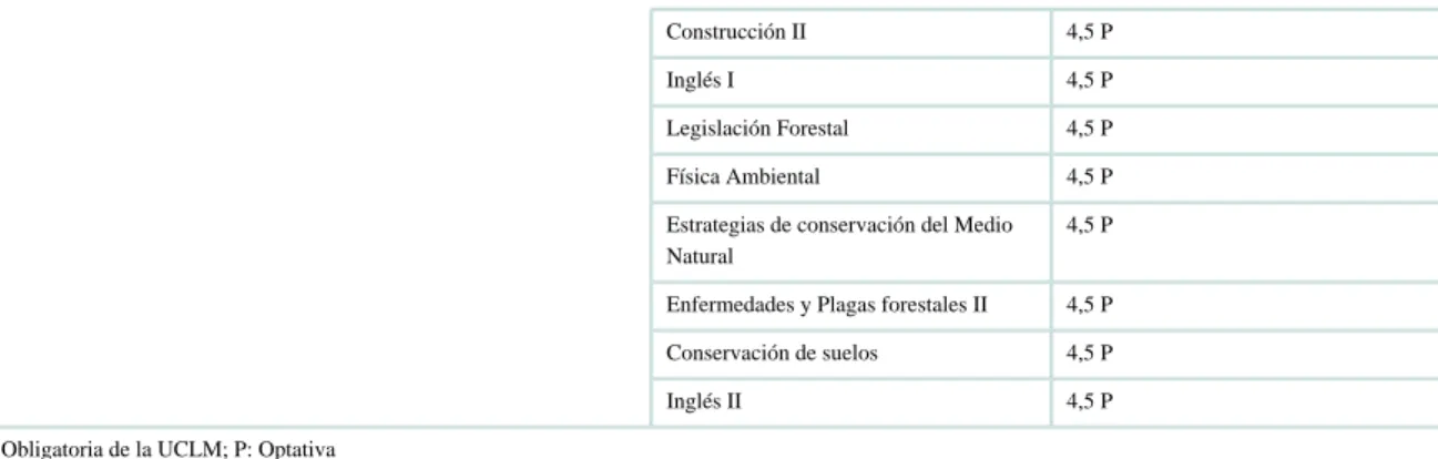 Tabla 4.4.2. Reco- Reco-nocimiento de 