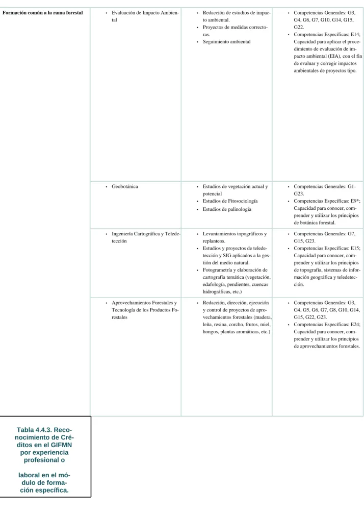 Tabla 4.4.3. Reco- Reco-nocimiento de 