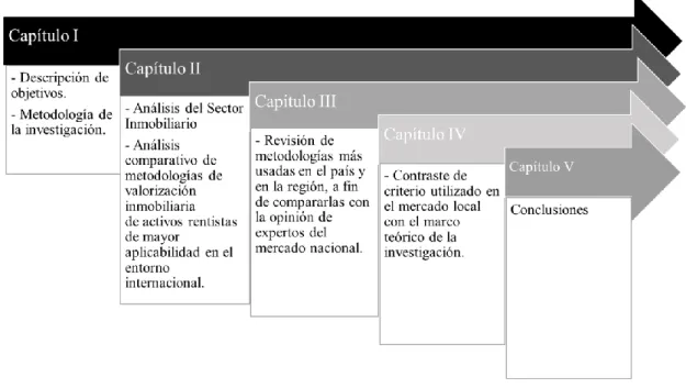 Figura 1.5 : Estructura de tesis 