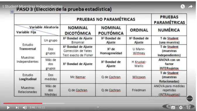 Tabla A: Hipótesis General 
