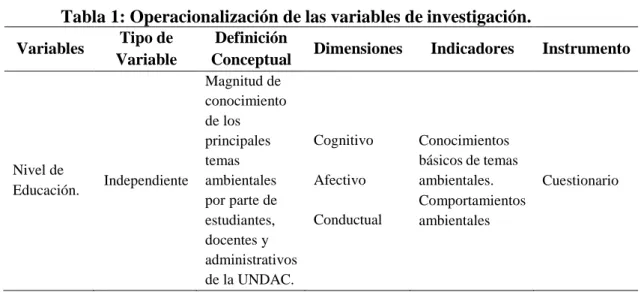 Tabla 1: Operacionalización de las variables de investigación. 