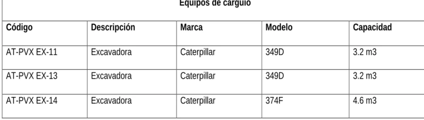 Tabla 5  Equipos de acarreo 