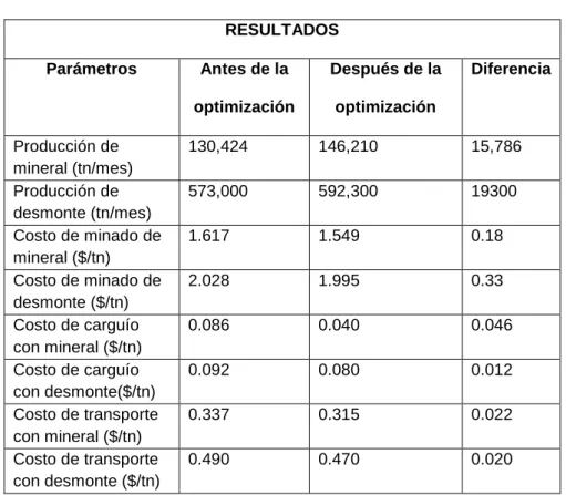 Tabla 22  Resultados 