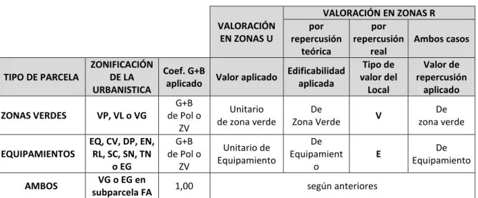 Cuadro resumen 