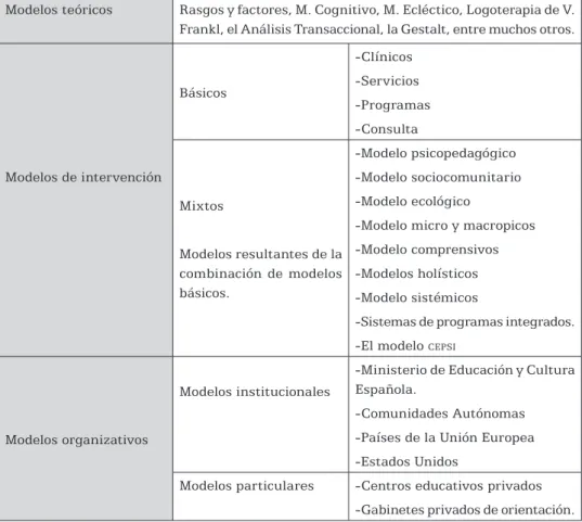 Tabla 1. Tipología de Modelos de Orientación Educativa