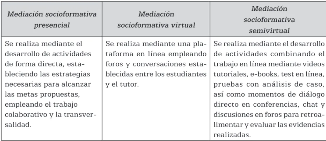 Tabla 2. Tipos de mediación socioformativa