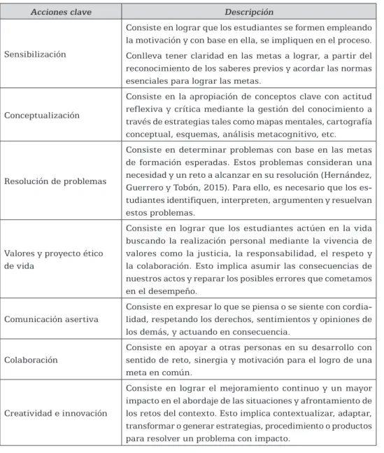 Tabla 5. Acciones clave de la mediación socioformativa