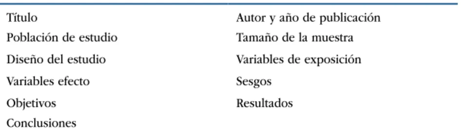 Tabla 3.  Información extraída de cada artículo
