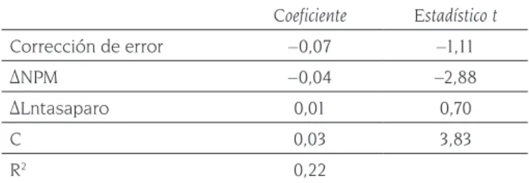 Tabla 8. Estimación del MCE para el modelo de elección pública