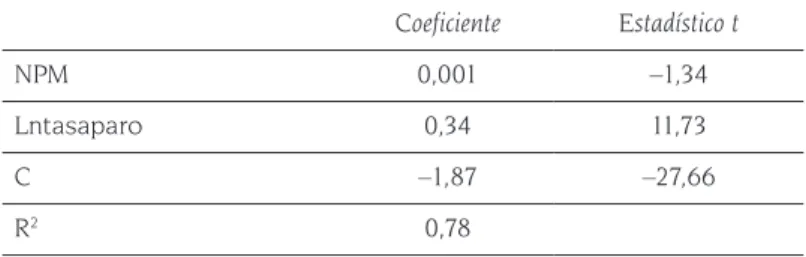 Tabla 7. Modelo de administración pública (la variable dependiente es LnGP/PIB)