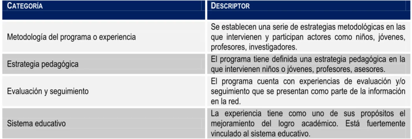 Tabla 4. Criterios para selección de los programas 