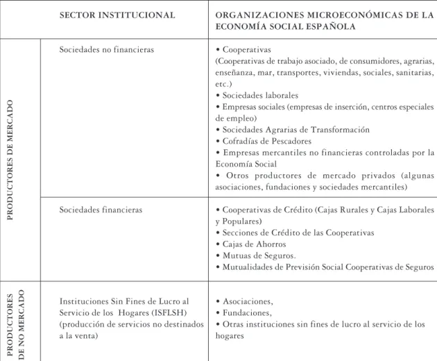CUADRO Nº 2