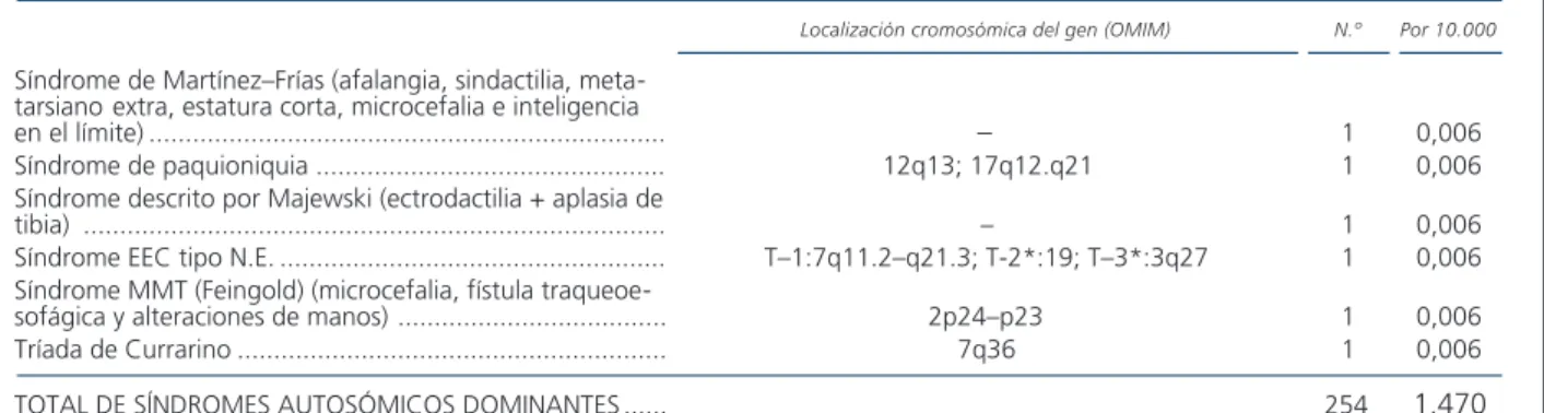 TABLA 4 (continuación)