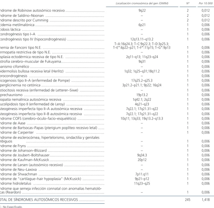 TABLA 5 (continuación)