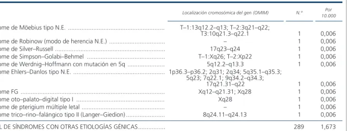 TABLA 6 (continuación)