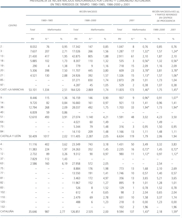 TABLA 3 (Continuación)